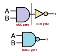 GATE NAND For Sale In Pakistan
